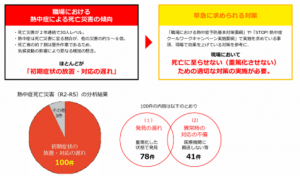 沖田5